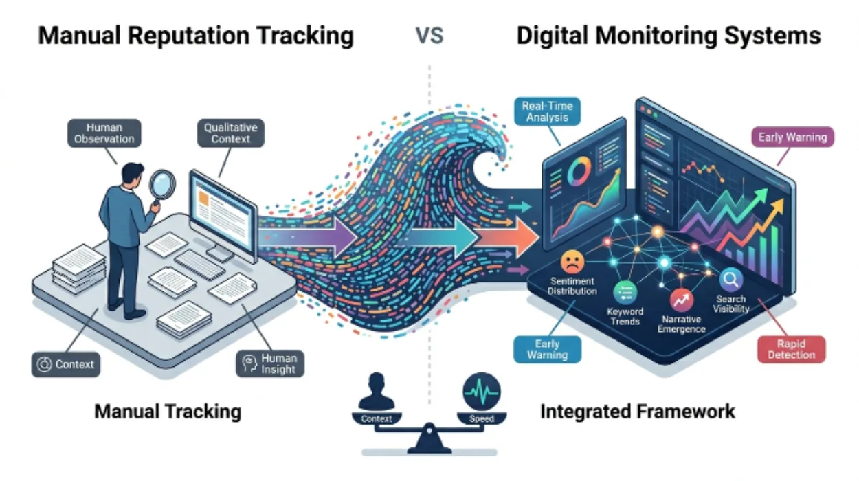 Digital Monitoring Systems Compare With Manual Reputation Tracking
